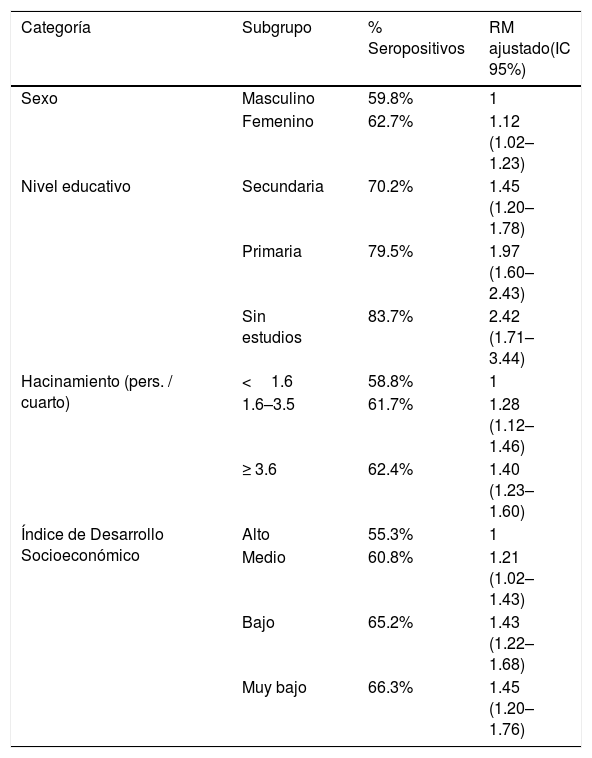 Tablas