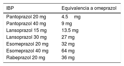 Tablas