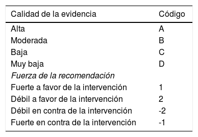Tablas