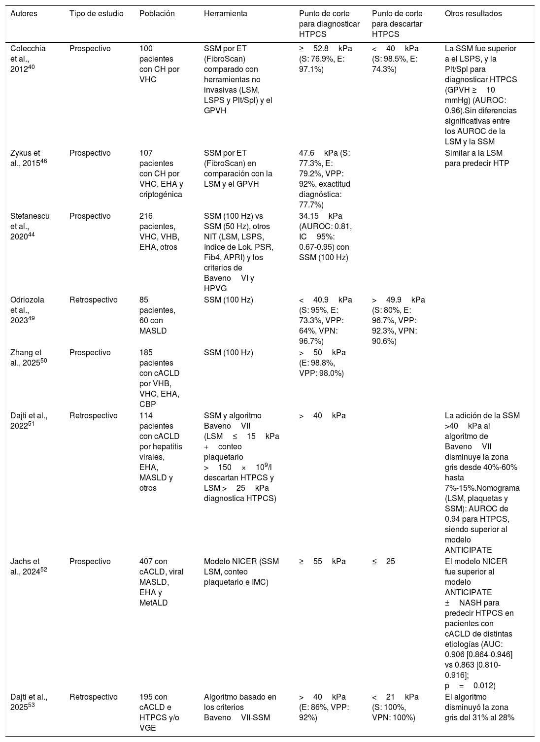 Tables