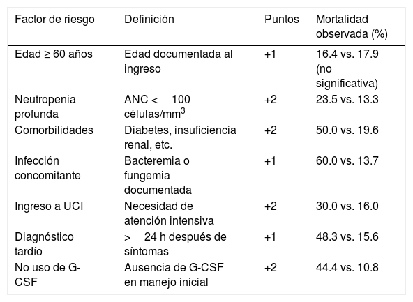 Tables