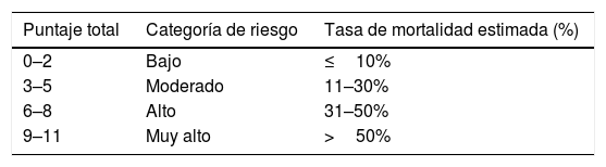 Tables
