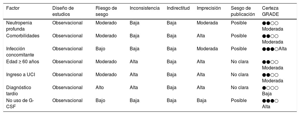 Tables