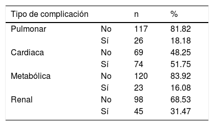 Tablas