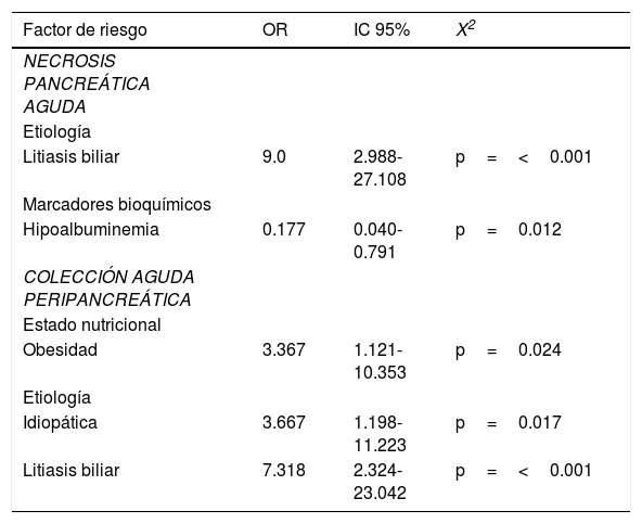 Tablas