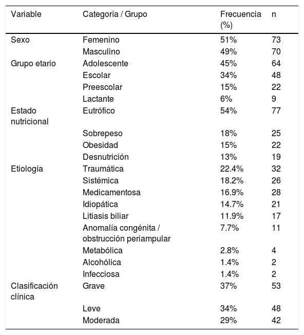 Tablas