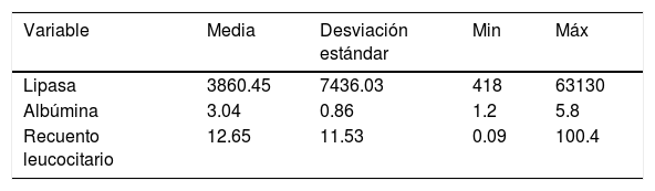 Tablas