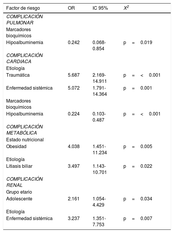 Tablas
