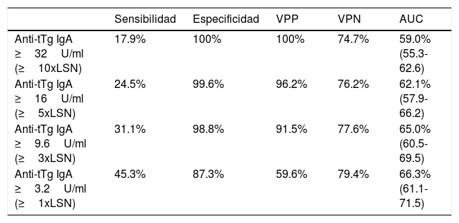 Tables