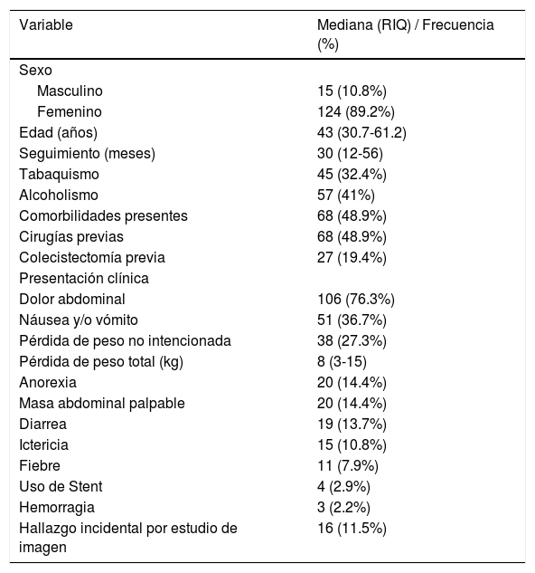 Tablas