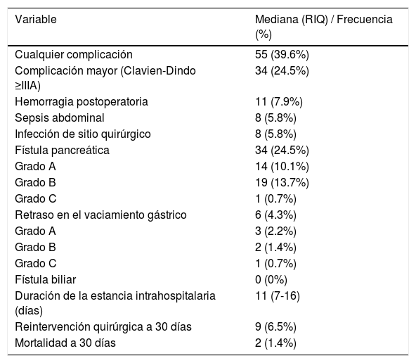 Tablas