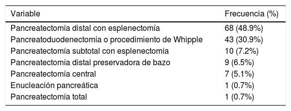 Tablas