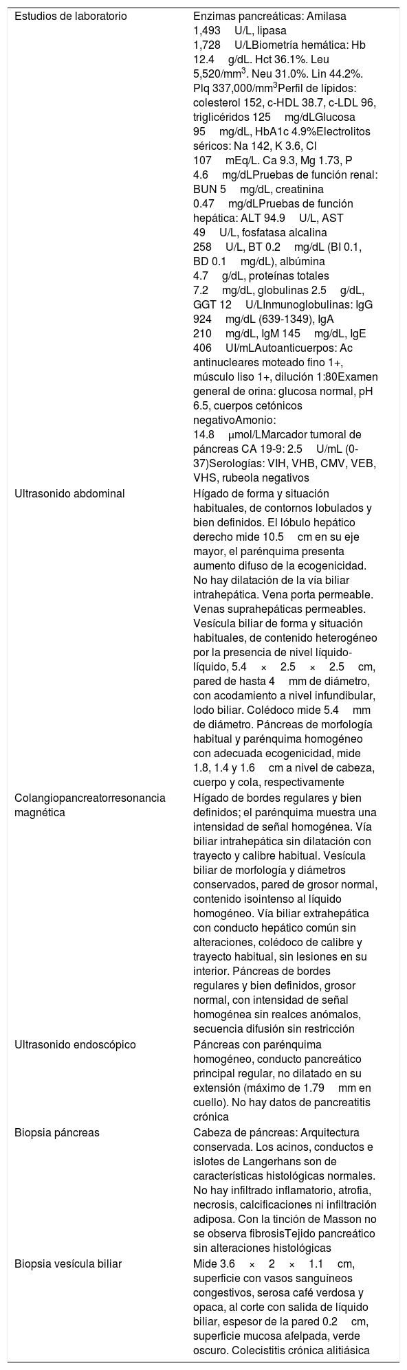 Tablas