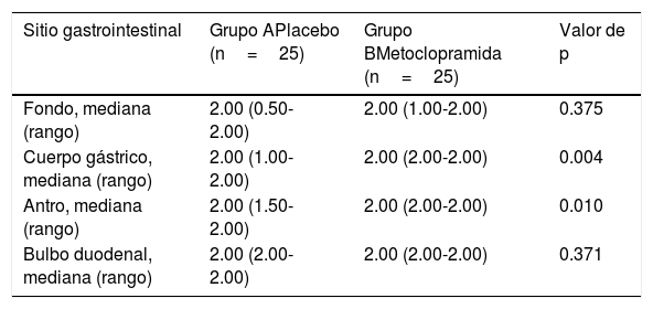 Tables