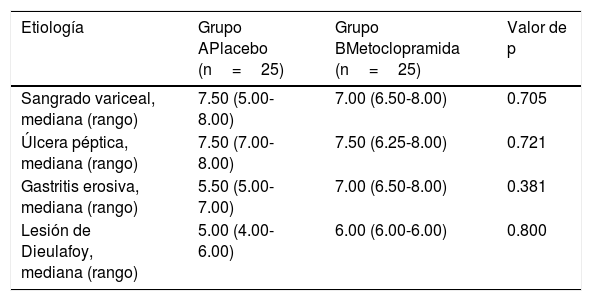 Tables