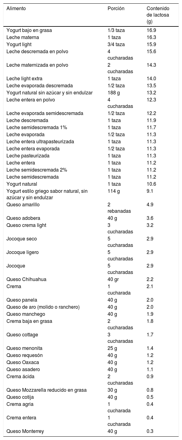 Tablas