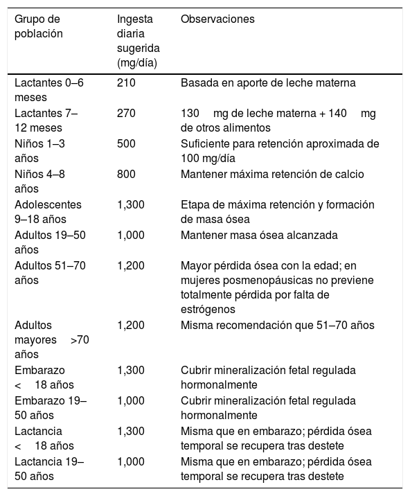 Tablas