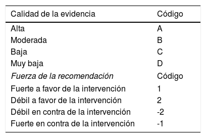 Tablas