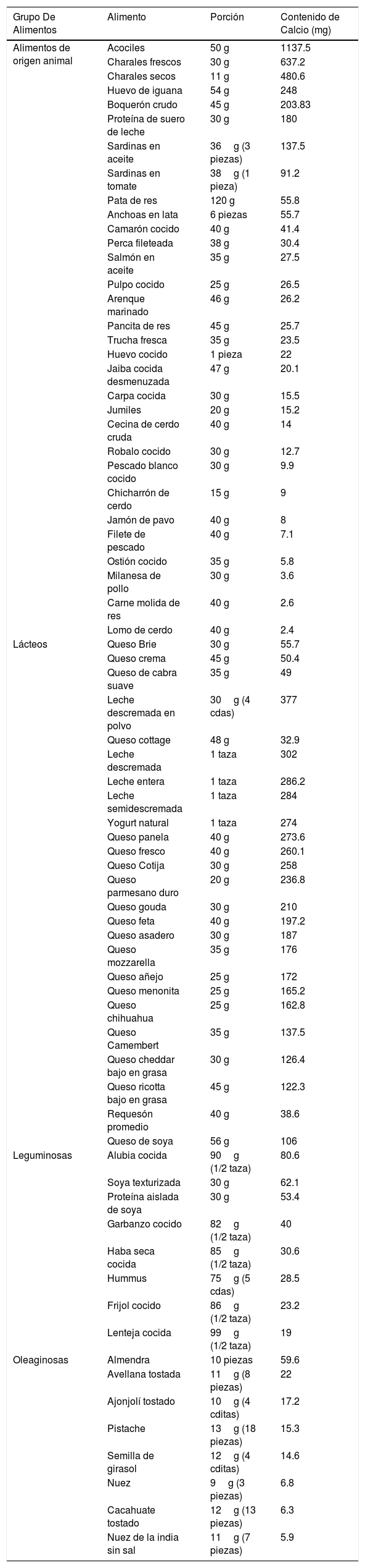 Tablas