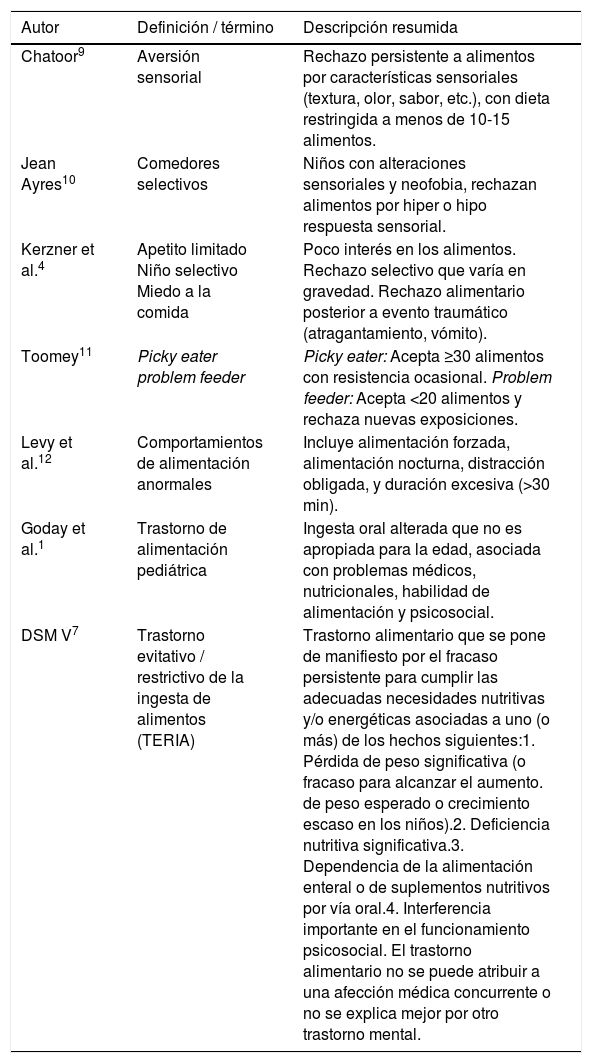 Tables