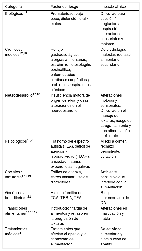 Tables