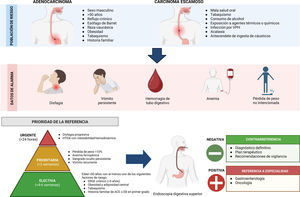 Infografía de referencia para cáncer de esófago.