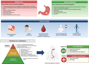 Infografía de referencia de cáncer gástrico.