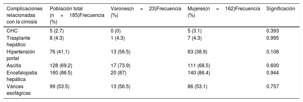 Tablas