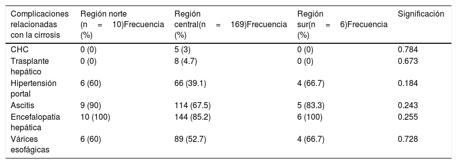 Tablas