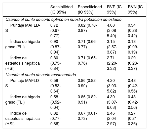 Tablas