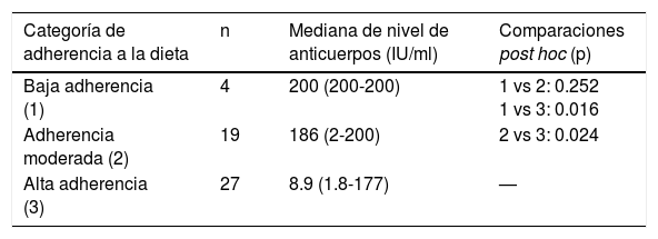 Tablas