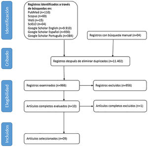 Diagrama de flujo PRISMA utilizado para desarrollar la revisión con búsqueda sistemática.