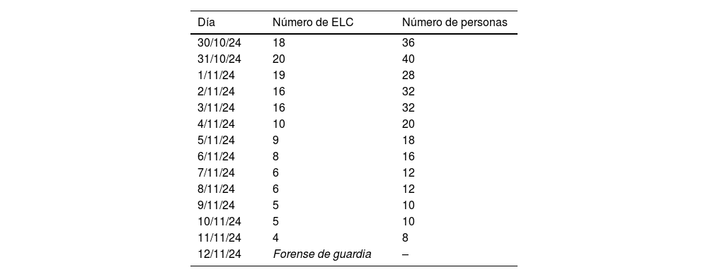 Tablas