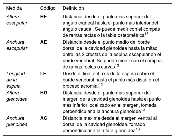 Tablas