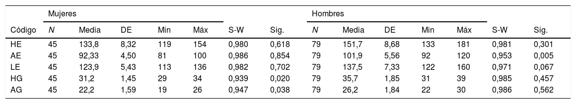 Tablas