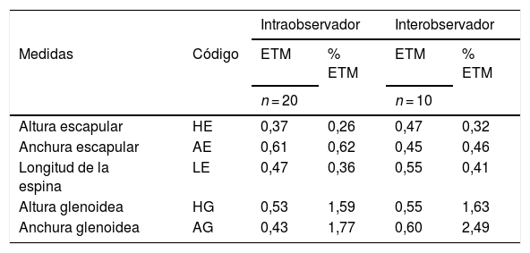 Tablas