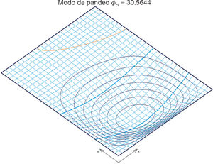 Análisis de un panel con el programa EBPlate.