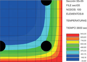 Distribución de temperaturas en un cuarto de sección de un soporte de hormigón armado de 35 × 35 cm de sección y expuesto a 60 minutos de fuego ISO 834 [2].
