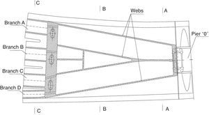 Transition area of the viaduct. Plan of deck webs.