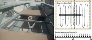 Sistema de apoyo de las losas (izquierda); esquemas de vertido y diseño de las losas (derecha).