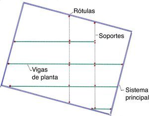 Rótulas introducidas en el plano radial con el fin de desvincular el sistema principal de los secundarios.