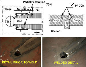 End of web in nodes, cup hole at end of web and weld transitions.