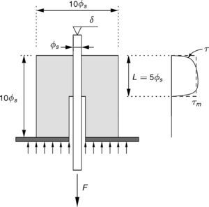 Probeta Pull-Out.