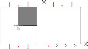 Izquierda: esquema de la probeta y las condiciones de contorno; derecha: geometría que se ha simulado por elementos finitos con las condiciones de contorno y de simetría.