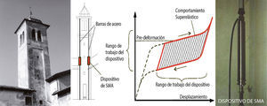 Refuerzo de la torre del campanario de la Iglesia de San Giorgio en Trignano. Fuente: adaptado de [37,39].