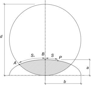 Grieta hipotética con forma semielíptica en plano perpendicular al eje de la barra [9].