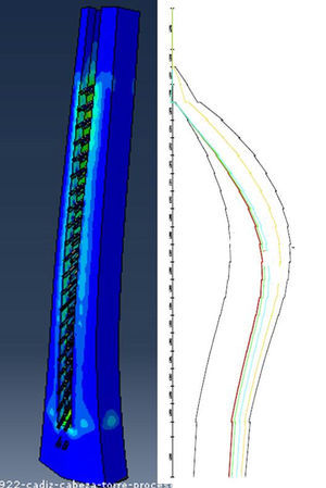 Comprobación local del fuste superior de la torre por desequilibrio de cargas en tirantes: forma ley momentos flectores eje transversal al puente a lo largo del fuste superior.