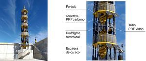 Estructura del faro de PRF.