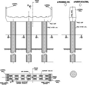 Substructure detail of the Progreso