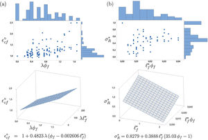 Database values and 3D plots of the selected functions for the non-dimensional (a) critical strain εcf0(=εcf / εc0); and (b) stress corresponding to ε=3 εcf, σR*(=σR / fcf).